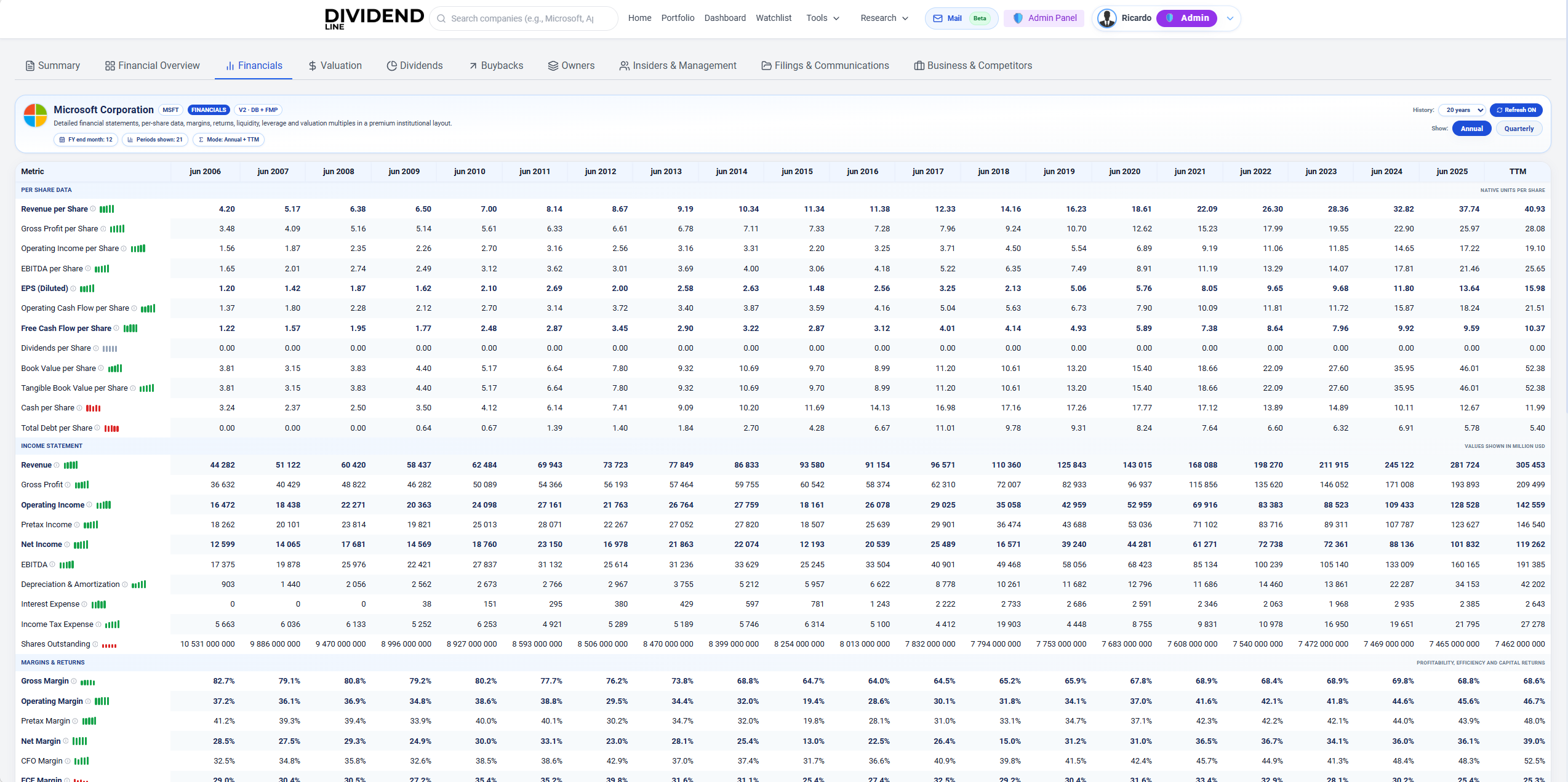 Dividend Line — Company Analysis