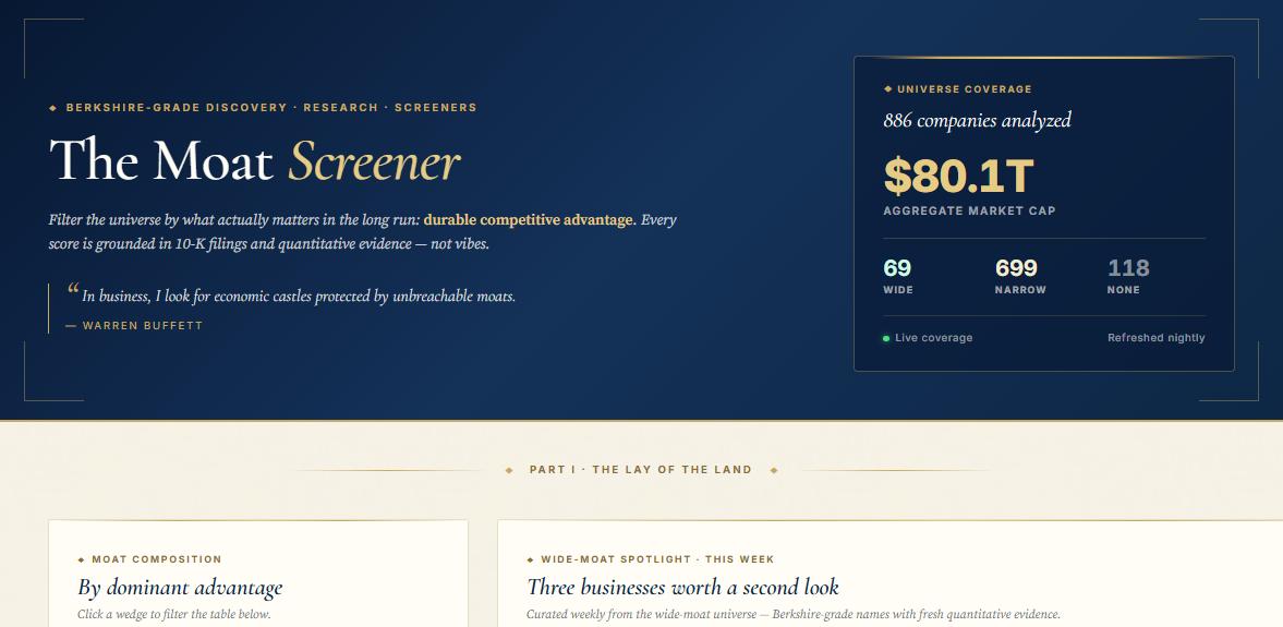 The Moat Screener: companies analysed, by width of moat