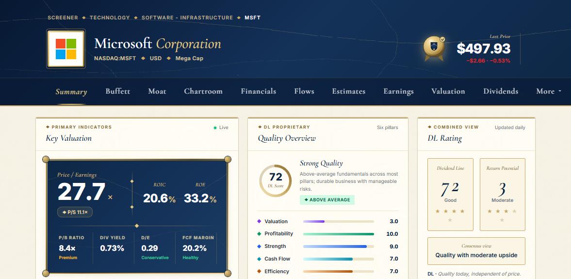 The Summary tab: valuation, quality score and the Dividend Line rating